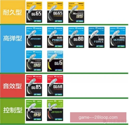 蹴球拍线磅数选择有讲究，手感与控球需综合权衡
